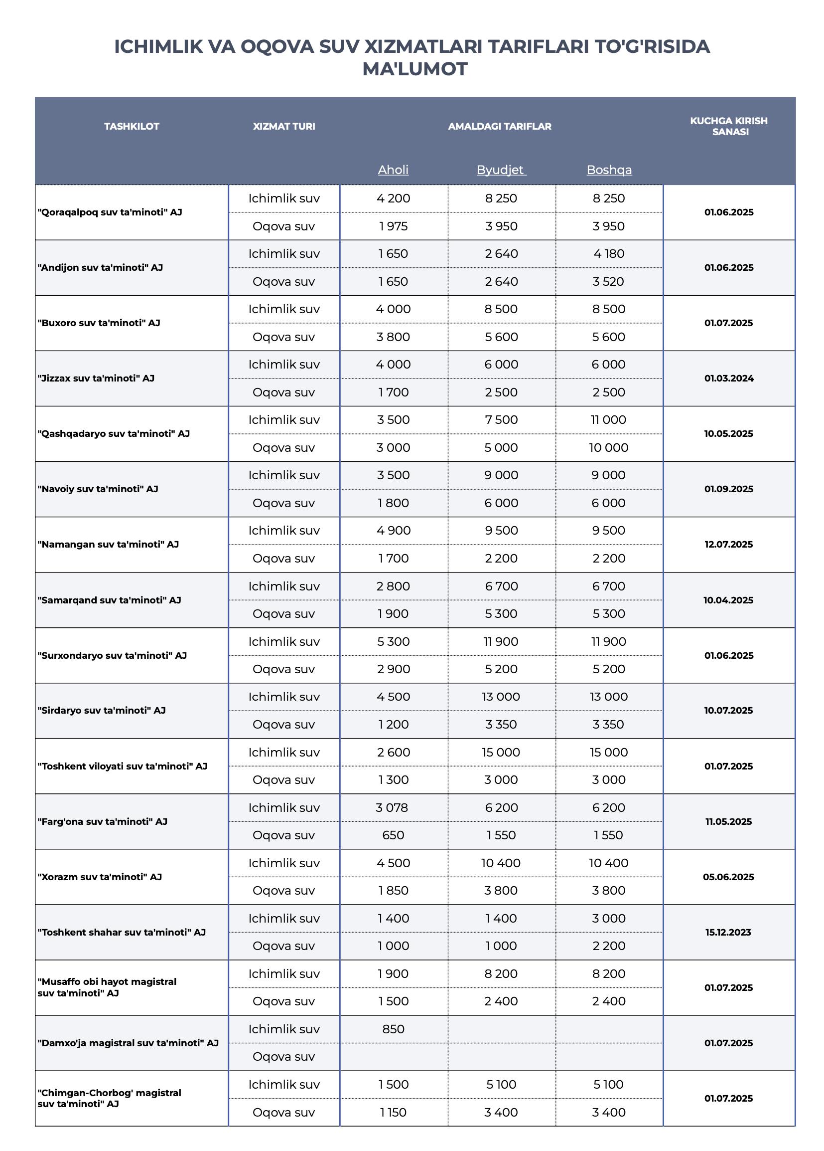 Tariflar